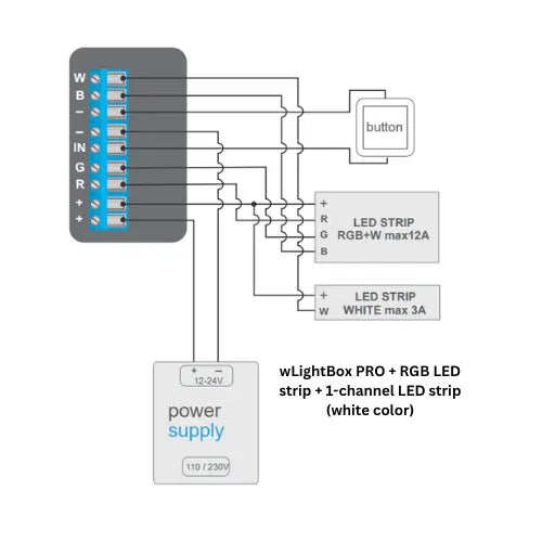 Wiring diagram showing how to connect the Outdoor RGBW 4-Ch Wi-Fi LED Controller ~ wLightBox Pro by BleBox to RGB and white LED strips, a button, and power supply. Labels show connections for RGB, white, power input, and the Wi-Fi controller.