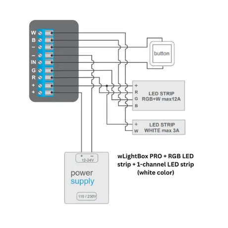 Wiring diagram showing how to connect the Outdoor RGBW 4-Ch Wi-Fi LED Controller ~ wLightBox Pro by BleBox to RGB and white LED strips, a button, and power supply. Labels show connections for RGB, white, power input, and the Wi-Fi controller.