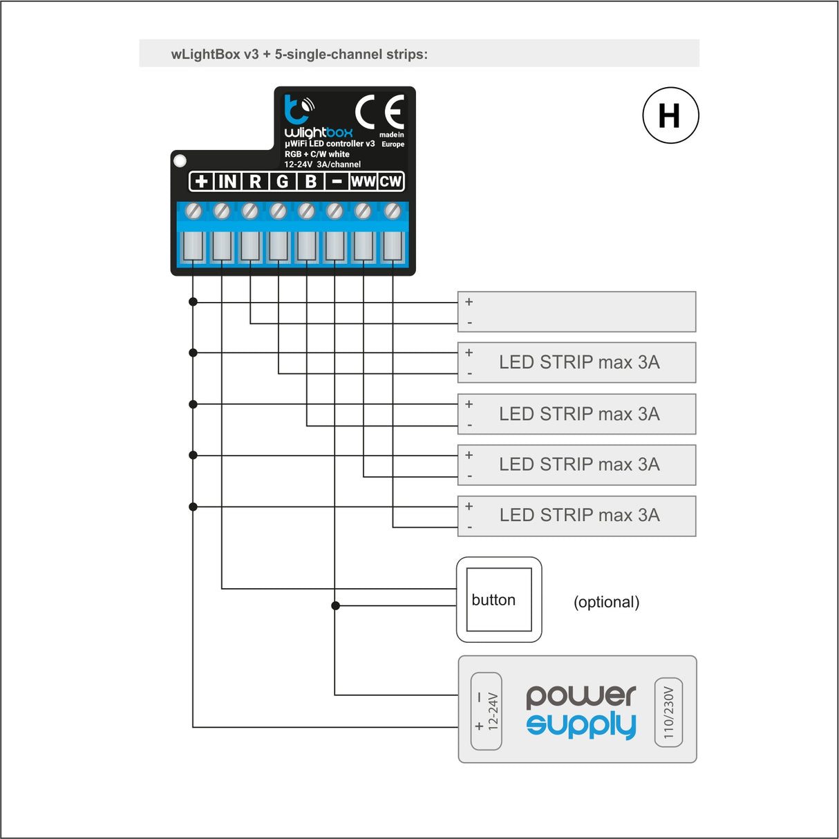RGBW 5-Ch Wi-Fi LED Controller ~ wLightBox by BleBox | wLightBox single color strips wiring diagram