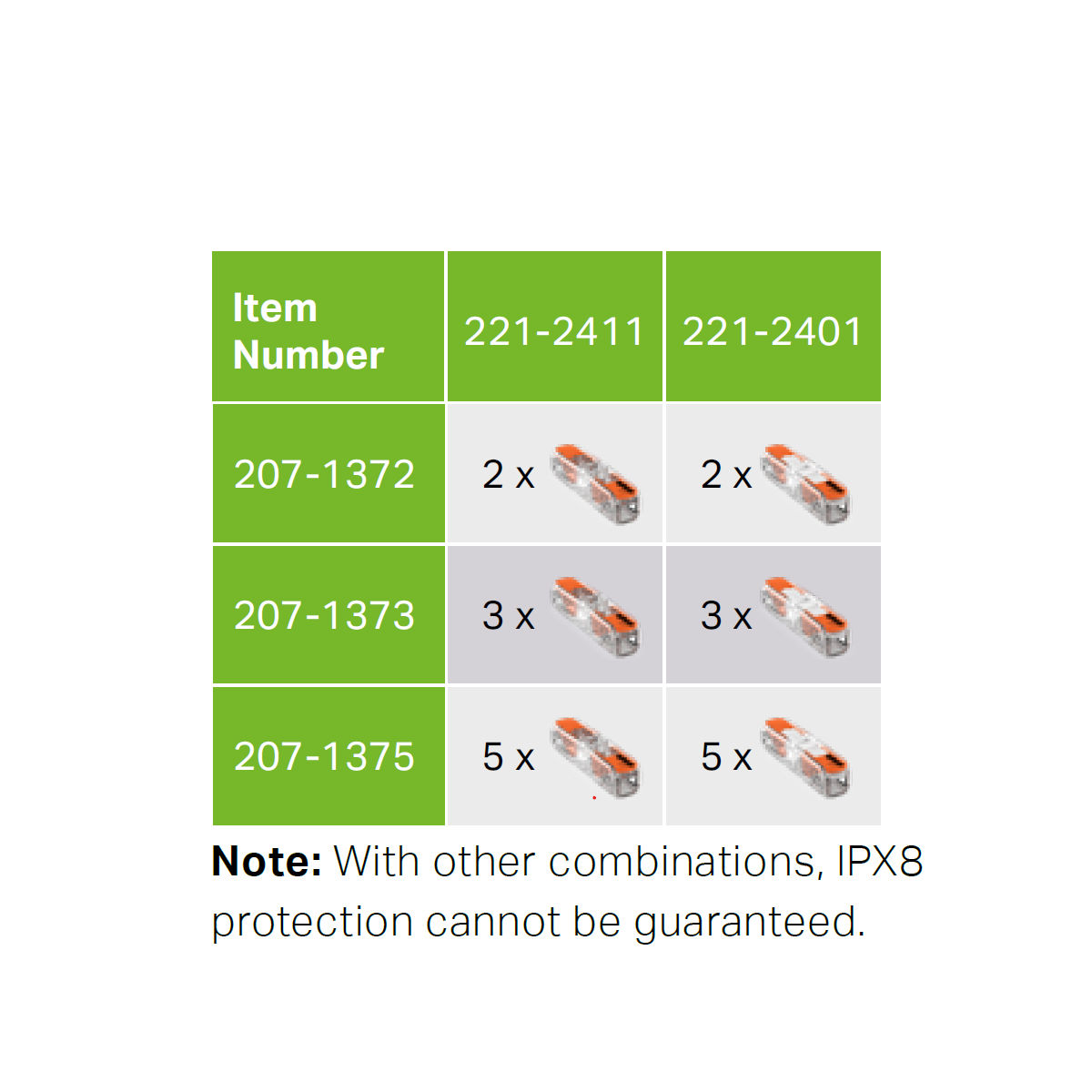 A comparison chart lists item numbers 207-1372, 207-1373, and 207-1375 with quantities that fit Wago 221 Inline Lever-Nut Connectors (221-2411, 221-2401) in the Waterproof Sealing Gelbox; other combos may not ensure IPX8 protection.