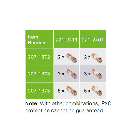 A comparison chart lists item numbers 207-1372, 207-1373, and 207-1375 with quantities that fit Wago 221 Inline Lever-Nut Connectors (221-2411, 221-2401) in the Waterproof Sealing Gelbox; other combos may not ensure IPX8 protection.