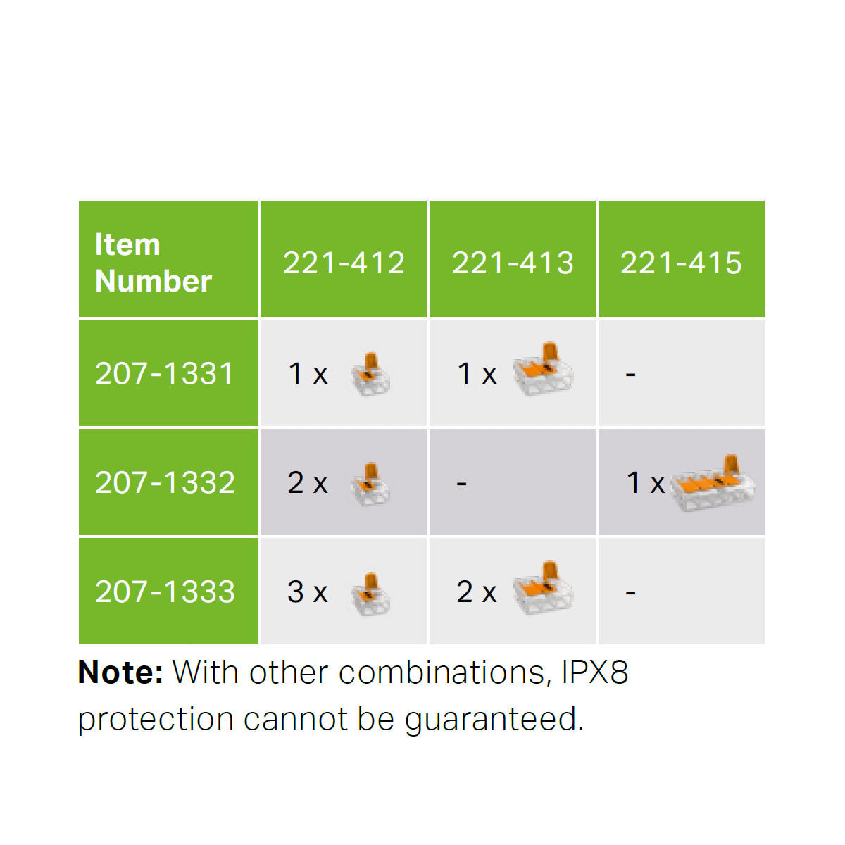 A table lists item nos. 207-1331, 207-1332, and 207-1333 with quantities of Waterproof Sealing Gelbox for Wago 221 connectors (types 221-412, 221-413, and 221-415). Note: Moisture protection/IPX8 not guaranteed with other combinations.