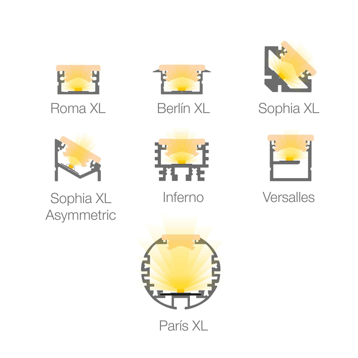 Arles LED Strip Flexible Diffuser - Wired4Signs USA - Buy LED lighting online