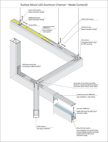 Suspended & Surface Mount LED Aluminum Channel ~ Model Combo30-01 - Wired4Signs USA - Buy LED lighting online