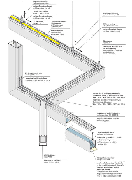 Complementary Profile ~ Model Combo30-03 - Wired4Signs USA - Buy LED lighting online