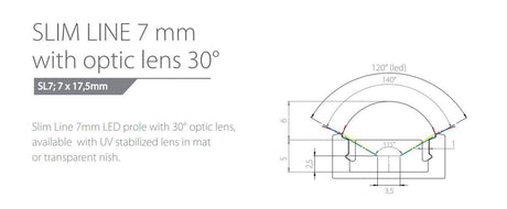 Optic LED Profile covers for the SL7 and SL15 profiles - Wired4Signs USA - Buy LED lighting online