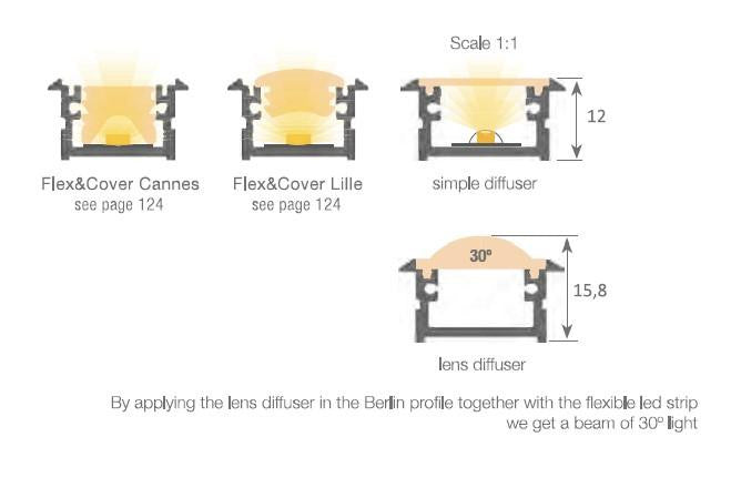 Recessed Aluminum LED Channel ~ Model Berlin-IP65 Waterproof - Wired4Signs USA - Buy LED lighting online