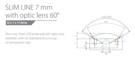 Optic LED Profile covers for the SL7 and SL15 profiles - Wired4Signs USA - Buy LED lighting online