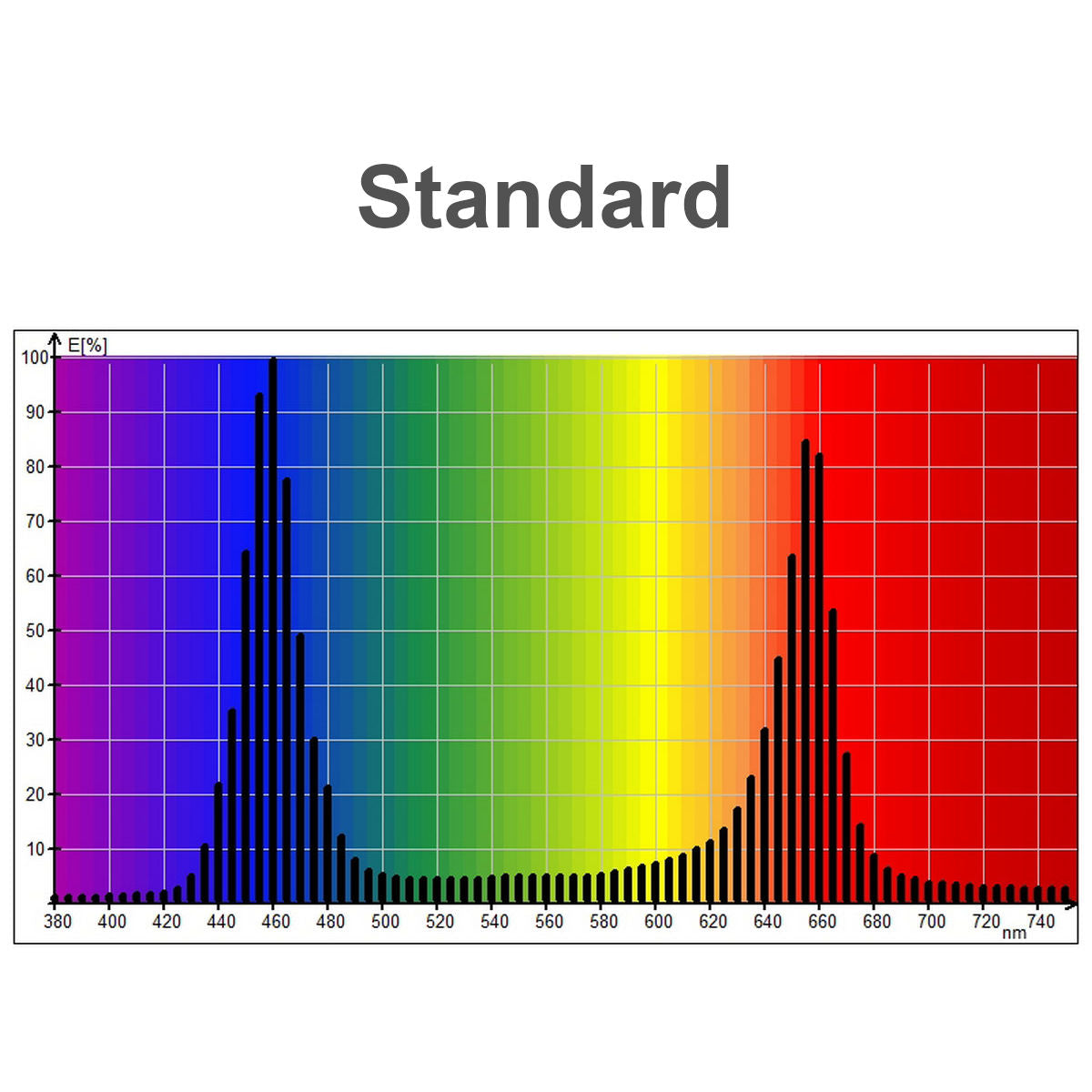 Horticultural Grow Light IP68 Waterproof LED Strip (24V) ~ Cherry Tomato Series - Wired4Signs USA - Buy LED lighting online
