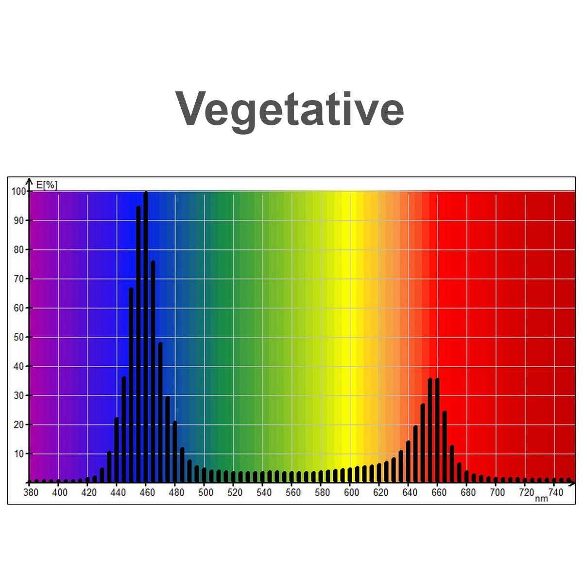 Horticultural Grow Light IP20 LED Strip (24V) ~ Cherry Tomato Series - Wired4Signs USA - Buy LED lighting online