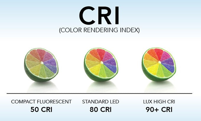 What does High CRI mean?