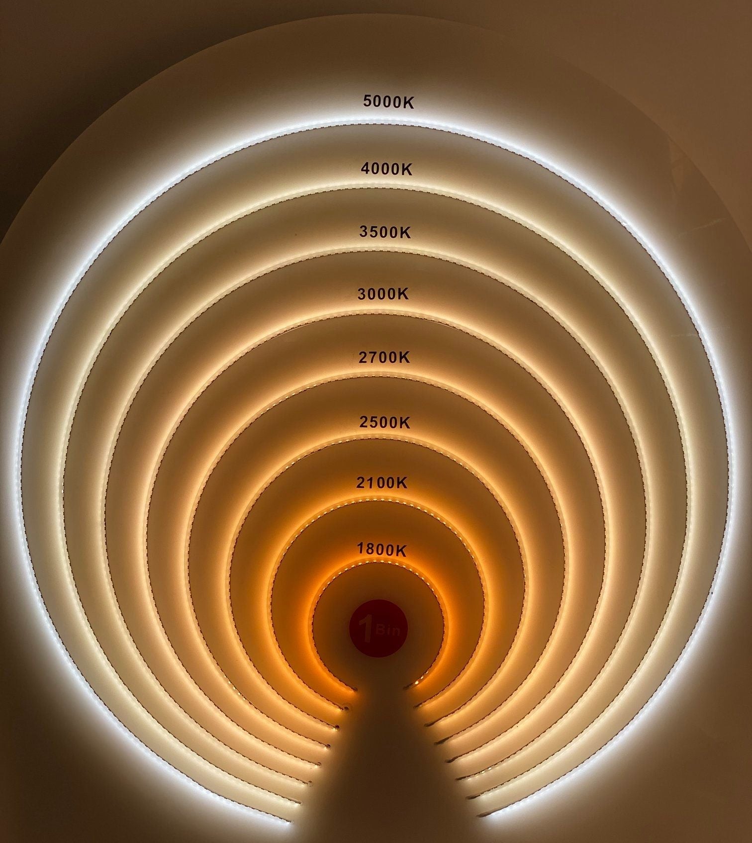 Kelvin Light Scale Indication Color Temperature Chart Explained