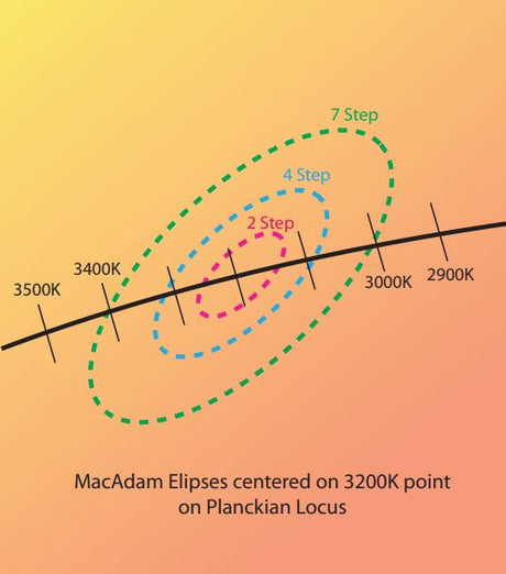 macadam ellipse 