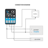 Single Channel Wi-Fi LED Controller ~ wLightBoxS v2 by BleBox wiring diagram