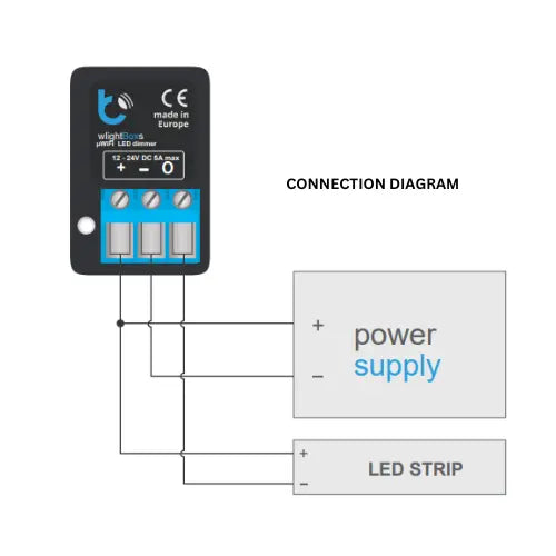 Single Channel Wi-Fi LED Controller ~ wLightBoxS by BleBox