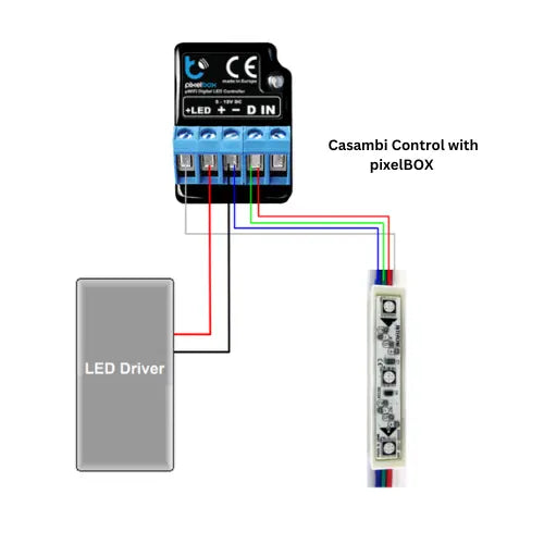 RGB Programmable LED Modules ~ Interone