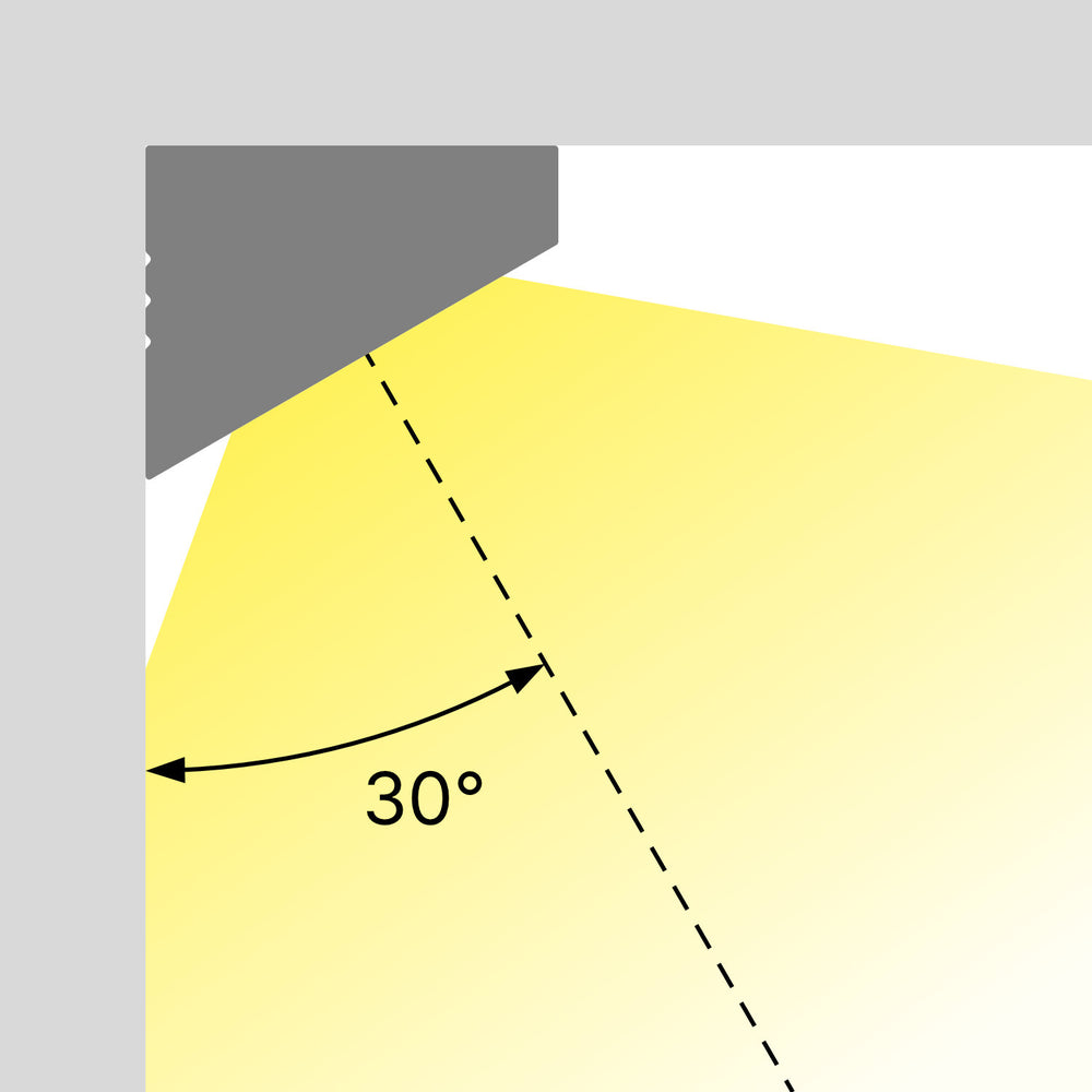 Diagram showing a yellow beam of light shining downward at a 30° angle from the White Universal Surface-mount LED Corner Lighting Fixture (24V) ~ Corner14 Series, mounted on a gray surface. The background is white with a gray border.