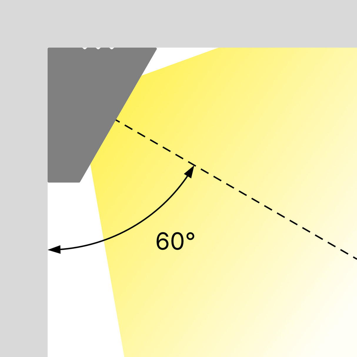 A diagram shows the White Universal Surface-mount LED Corner Lighting Fixture (24V) ~ Corner14 Series casting a yellow 60-degree beam, marked by a dashed line and curved arrow, onto a gray and white background with shaded corner.