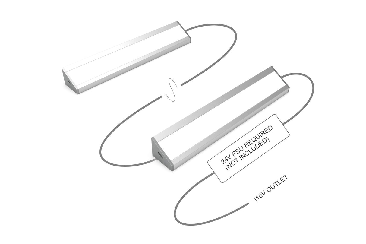 Diagram shows two White Universal Surface-mount LED Corner Lighting Fixtures (24V) ~ Corner14 Series connected by wires for corner or under-cabinet use. A note says “24V PSU required (not included)” with a wire leading to a 110V outlet.