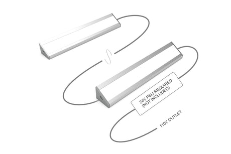 Diagram showing two White Universal Surface-mount LED Corner Lighting Fixtures (Corner14 Series) for under-cabinet use, connected by cables. One cable is labeled "24V PSU required (not included)", another connects to a 110V outlet.