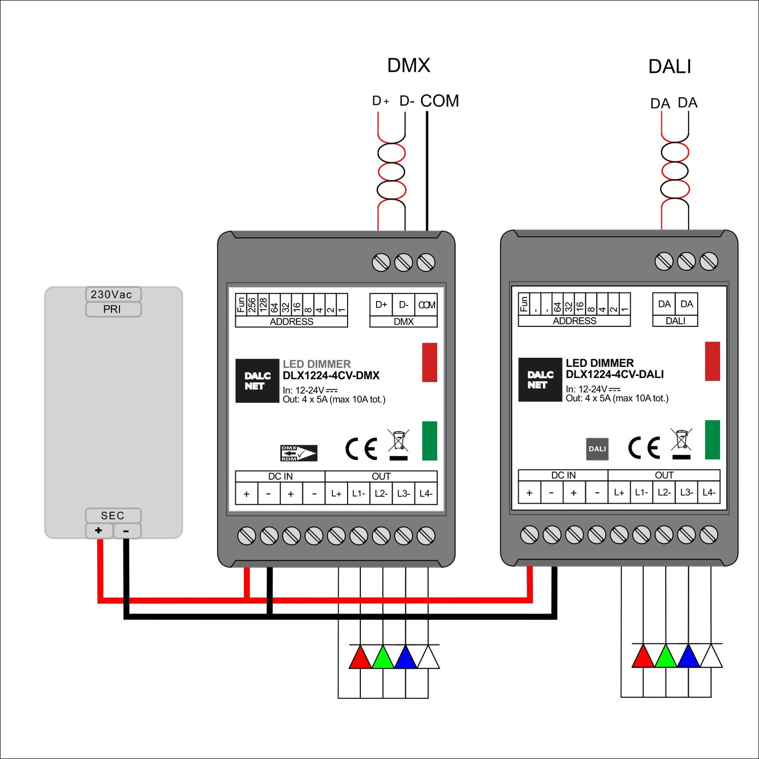 Dali Led Control Panel DLX1224-4CV-DALI RGBW 4-Ch LED Dimmer with DALI Control