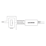 Compact Dimmable J-Box LED Driver (24V) ~ EnoLED MX1 Series