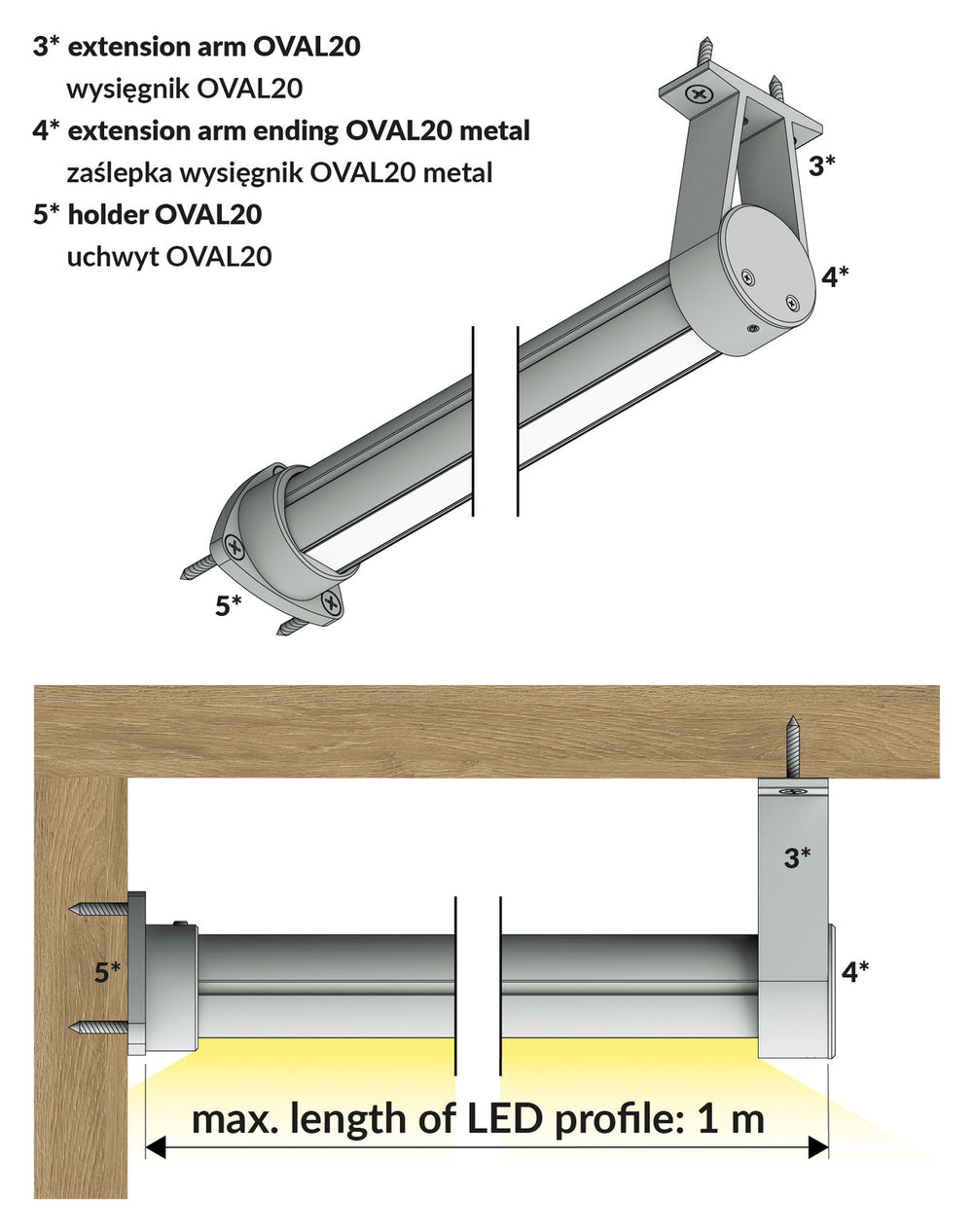 Isometric and side-view diagrams display the 1.1" Oval Wardrobe Rail Lighting LED Channel (Model Oval20) wall-mounted with labeled parts, including holders and screws; max LED length is 1 meter with emitted light illustrated below.