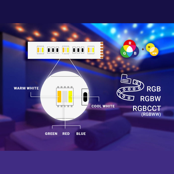 RGBW 5-Ch Wi-Fi LED Controller ~ wLightBox by BleBox