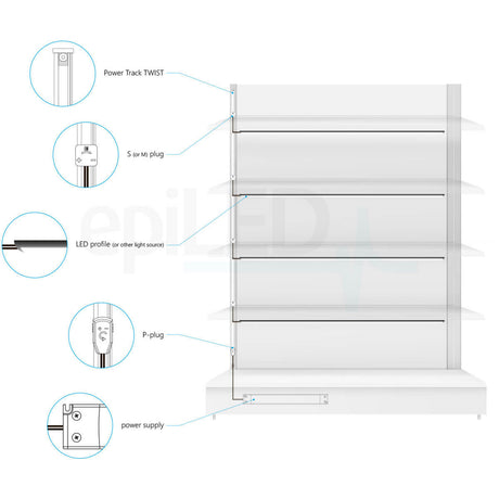 Diagram displaying the installation of Power Track Twist LED shelf lighting with labeled parts—Power Track Twist, power supply, plug, LED profile, and 5m plug—on a multi-shelf display. Insets highlight connections and LED lighting integration.
