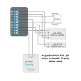 Outdoor RGBW 4-Ch Wi-Fi LED Controller ~ wLightBox Pro by BleBox