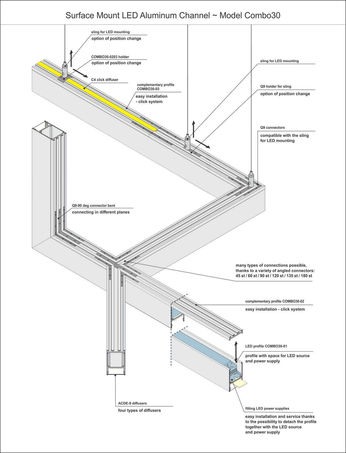 Suspended & Surface Mount LED Aluminum Channel ~ Model Combo30-01 - Wired4Signs USA - Buy LED lighting online