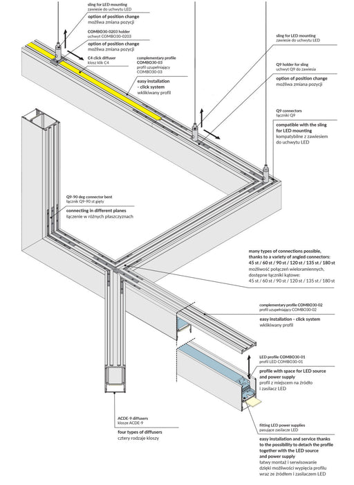 Complementary Profile ~ Model Combo30-03 - Wired4Signs USA - Buy LED lighting online