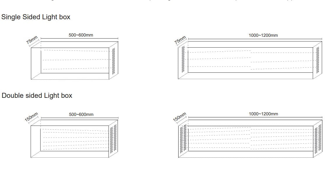 Samsung chip 3 Edge-lit High power LED module For Sale