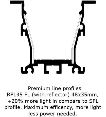 Recess LED Strip Channel ~ Model RPL35-FL [Profile Only] - Wired4Signs USA - Buy LED lighting online