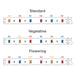Horticultural Grow Light IP20 LED Strip (24V) ~ Cherry Tomato Series - Wired4Signs USA - Buy LED lighting online